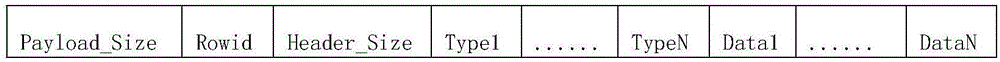 Method and device for recovering deleted records of SQLite database file