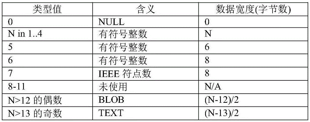 Method and device for recovering deleted records of SQLite database file