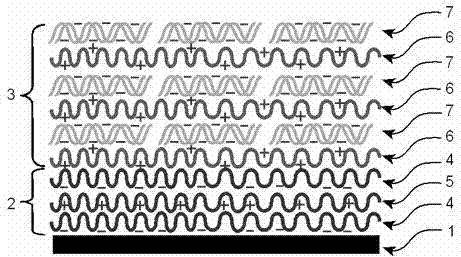 Gene-releasing type stent and preparation method thereof