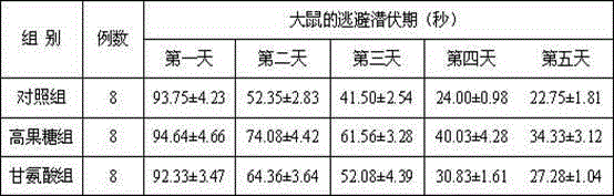 Application of glycine to preparation of medicine for treating AD (alzheimer diseases)