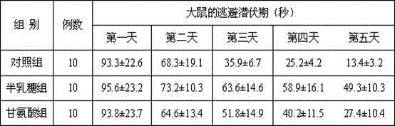 Application of glycine to preparation of medicine for treating AD (alzheimer diseases)