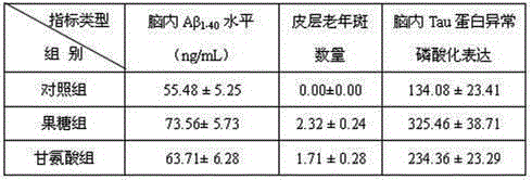 Application of glycine to preparation of medicine for treating AD (alzheimer diseases)