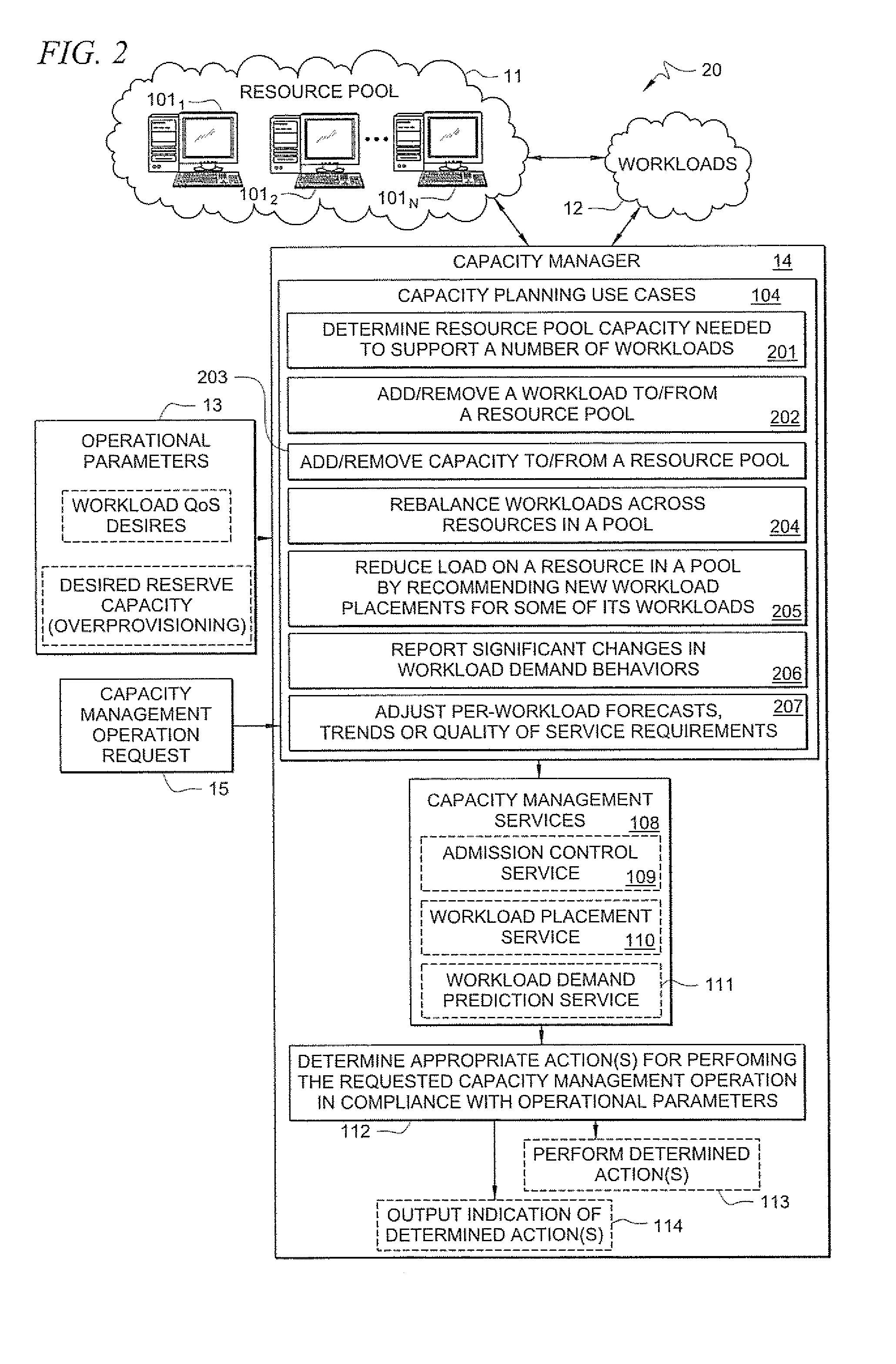 Systems and methods for providing capacity management of resource pools for servicing workloads