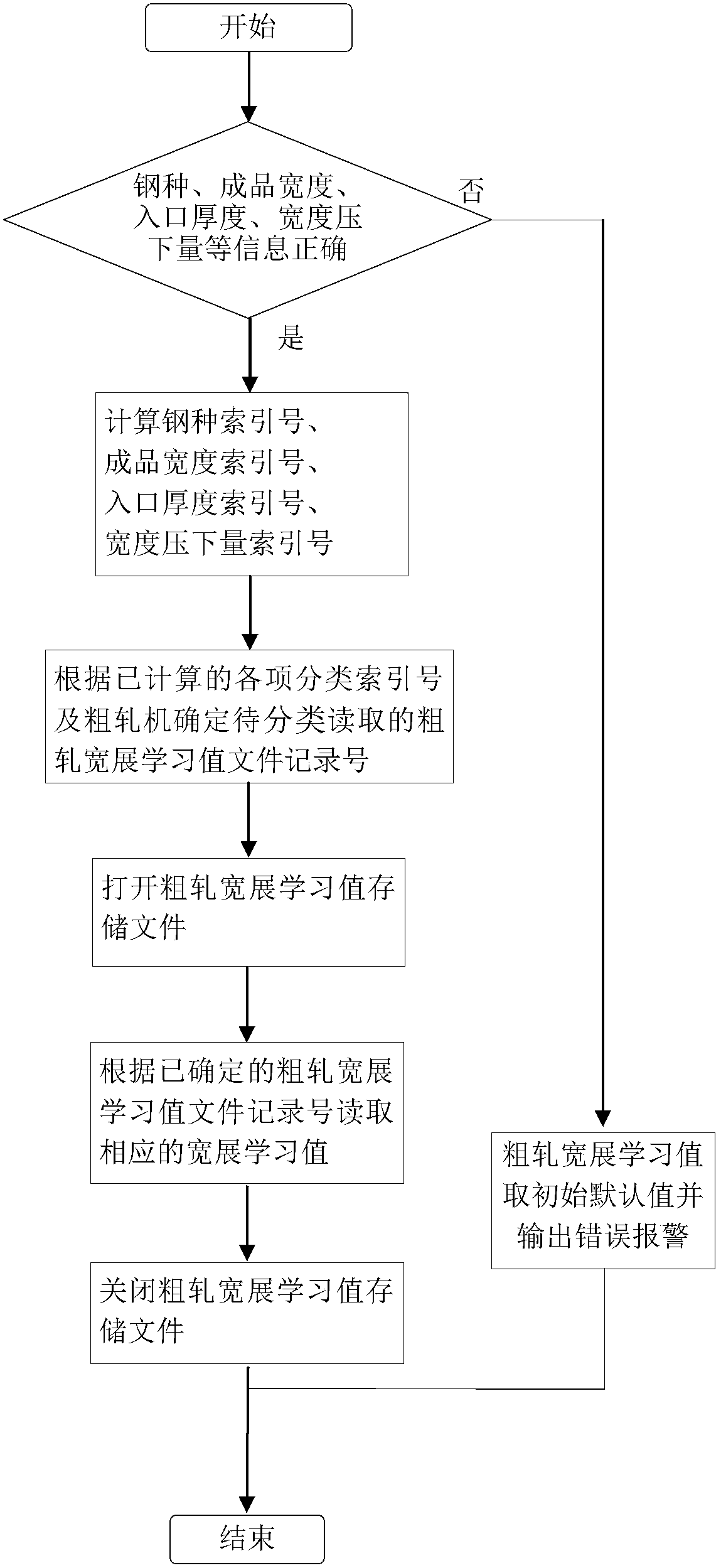 Computer model control method for thickness of hot-rolled product