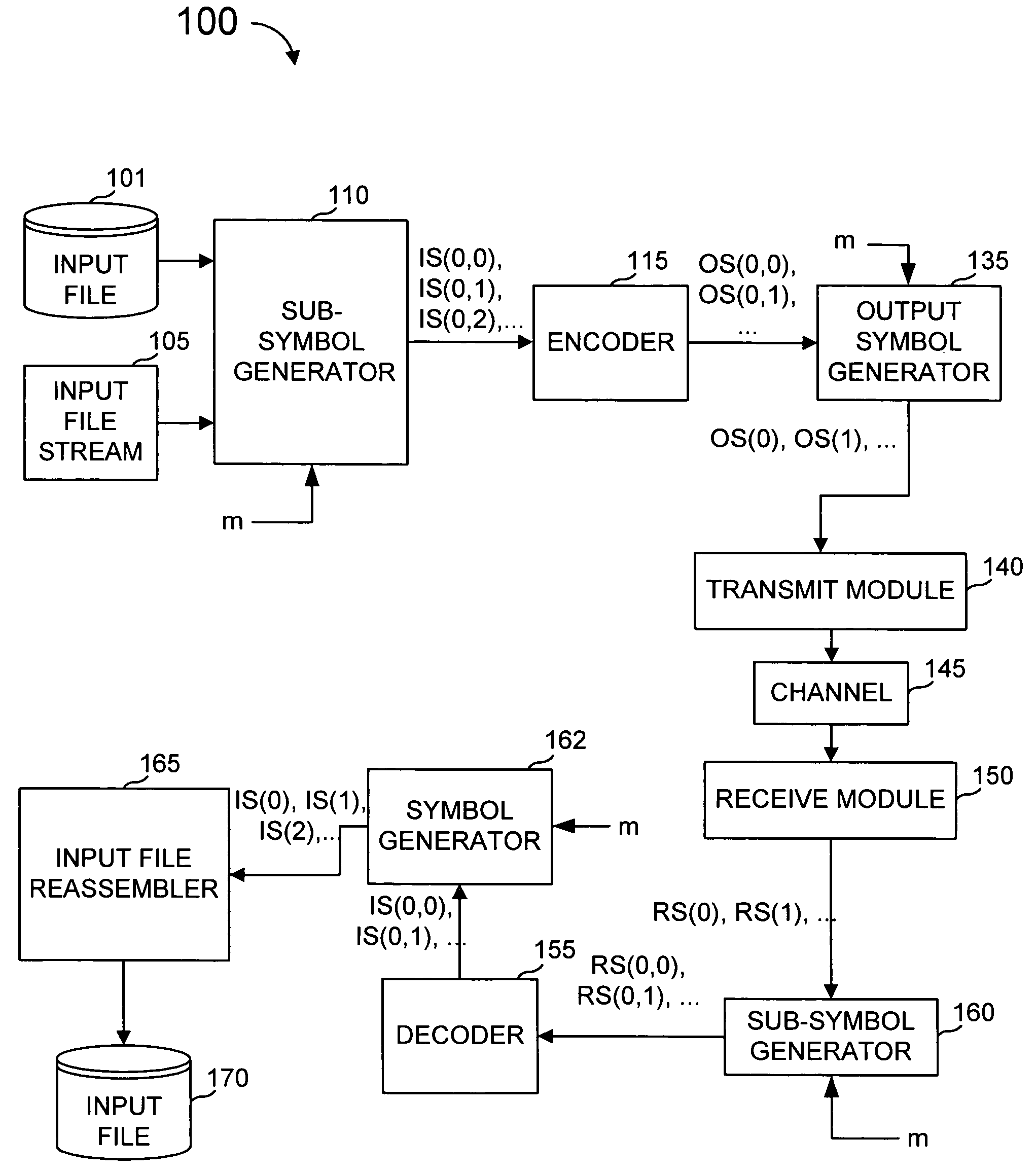 Protection of data from erasures using subsymbol based codes