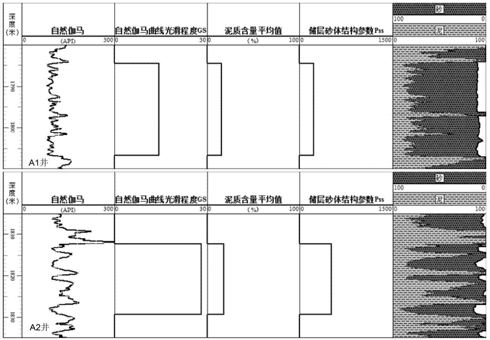 Well logging characterization method, well drilling layer section selecting method and well drilling layer section selecting device of a sand body structure