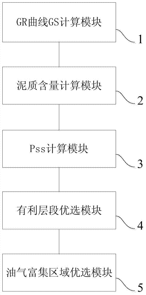 Well logging characterization method, well drilling layer section selecting method and well drilling layer section selecting device of a sand body structure