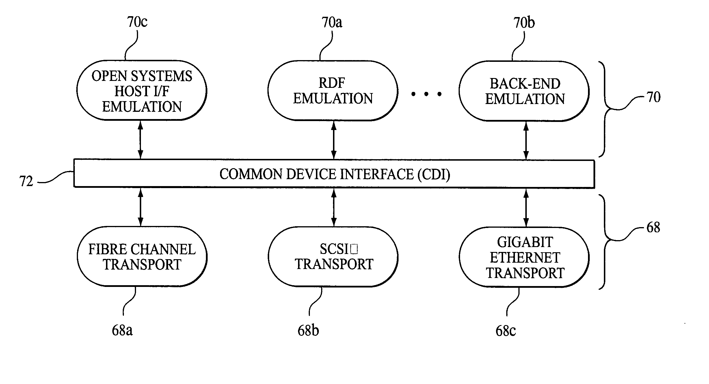 Common device interface