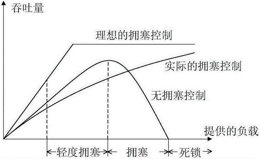 Optimization method of efficient throughput capacity of multipath parallel transmission system