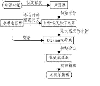 Charge pump device on basis of MEMS (Micro Electro Mechanical System) microphone bias circuit