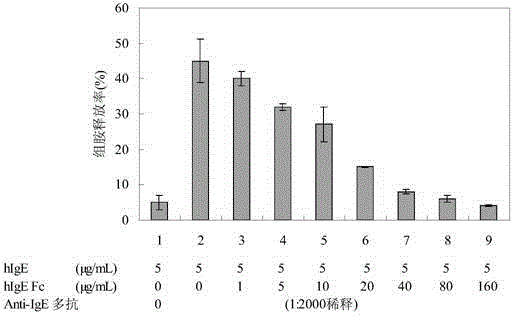 Human immune globulin epsilon heavy chain constant region (hIgE Fc) fragment protein and preparation method and application thereof