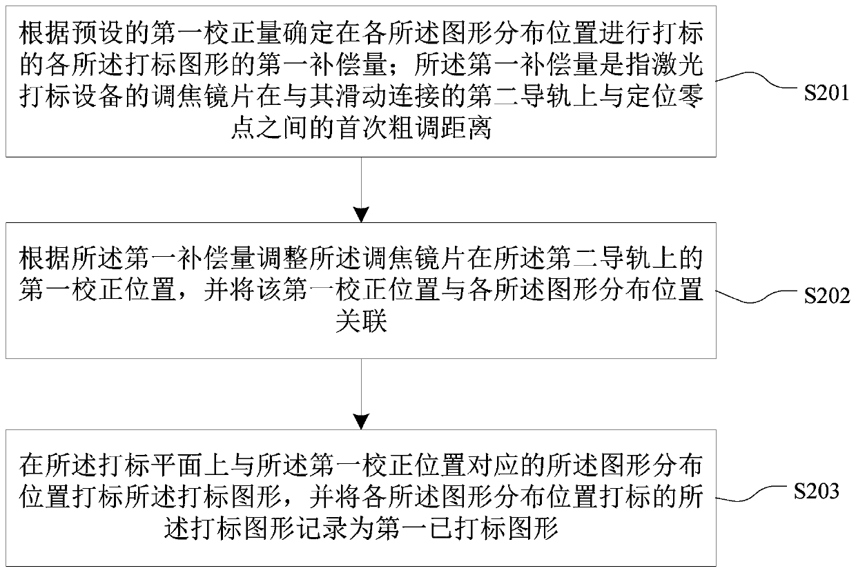 Laser marking equipment and focusing method thereof