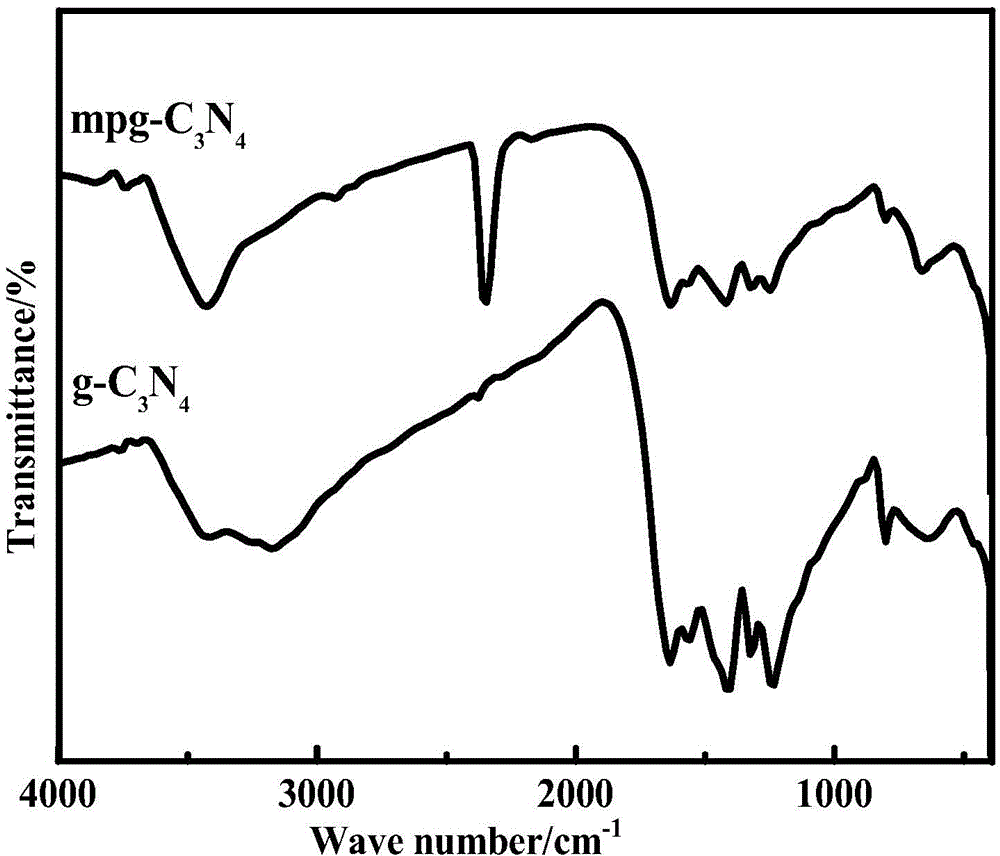 Preparation method of mesoporous graphite-phase carbon nitride material