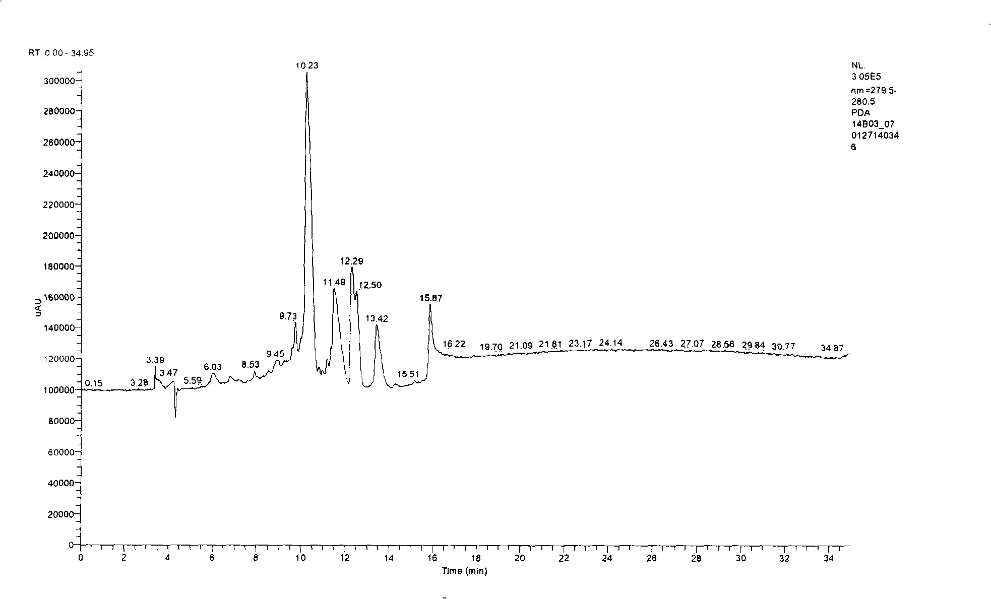 Effective component of Sinomenium acutum and preparation and use thereof