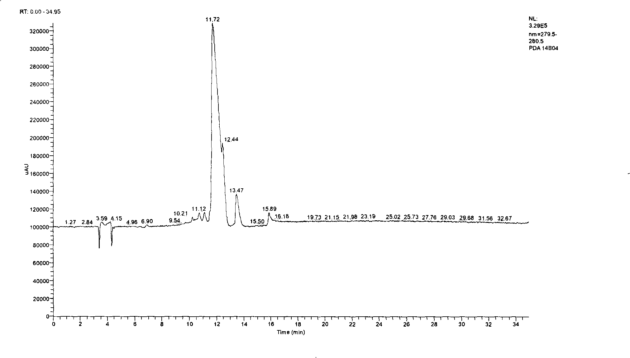 Effective component of Sinomenium acutum and preparation and use thereof