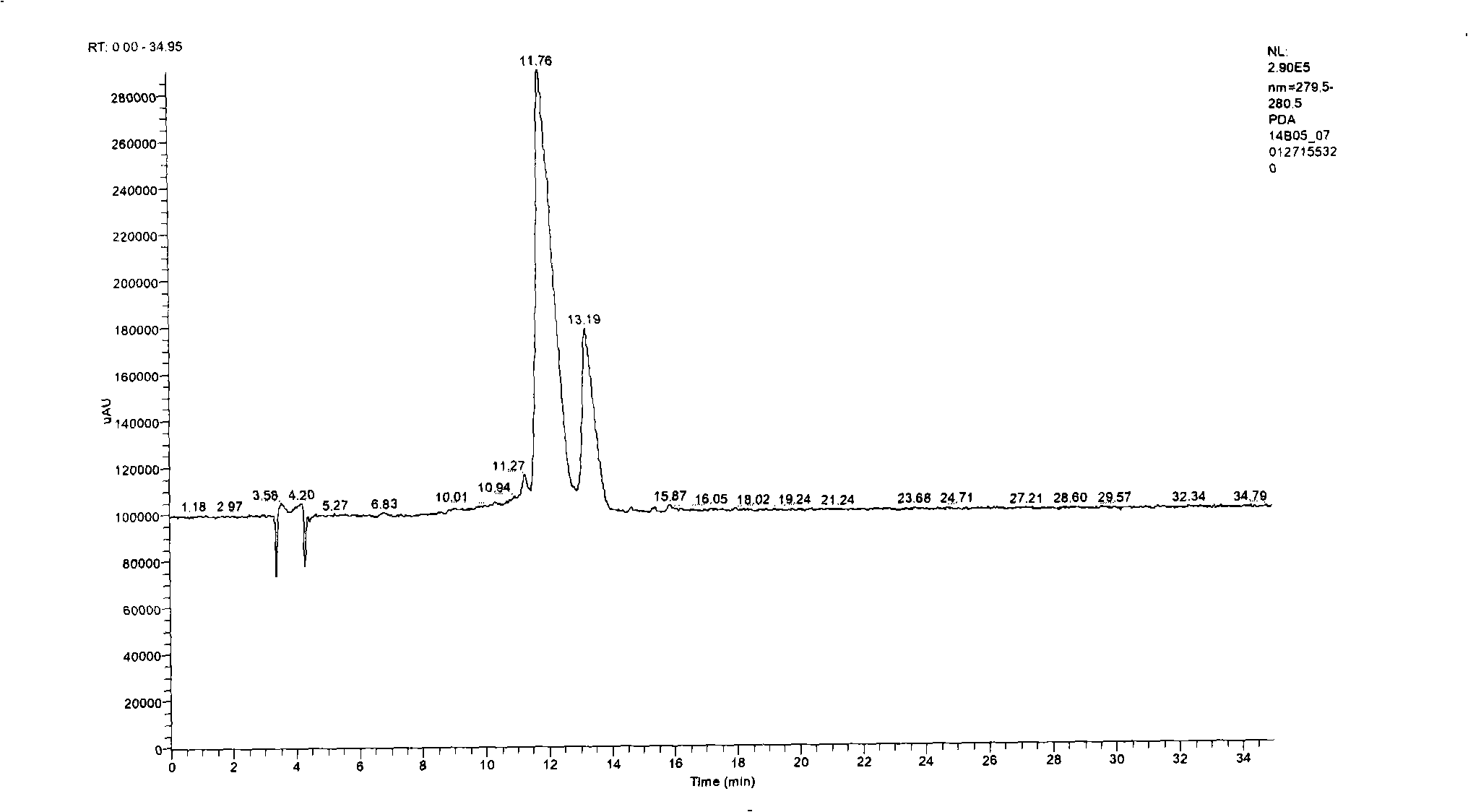 Effective component of Sinomenium acutum and preparation and use thereof