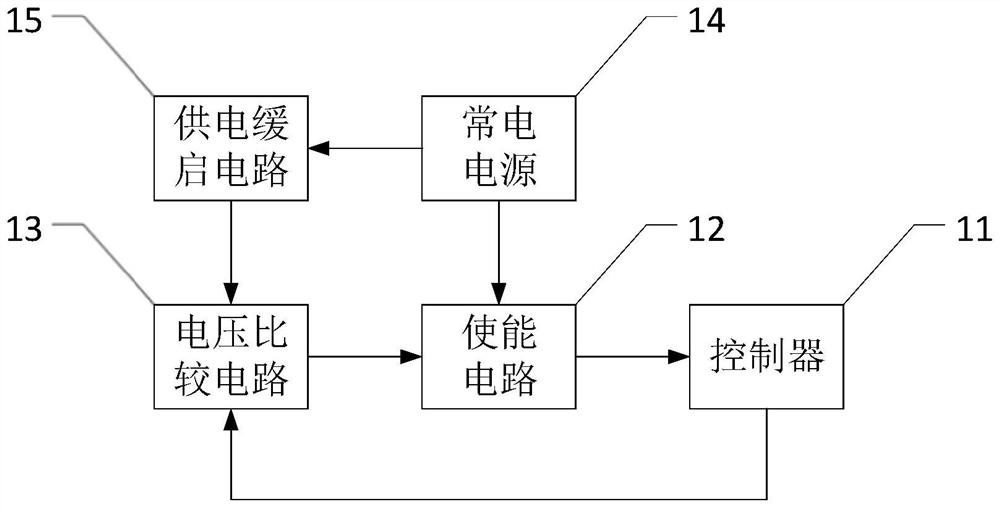 Uncontrolled power supply short circuit protection device, method and medium