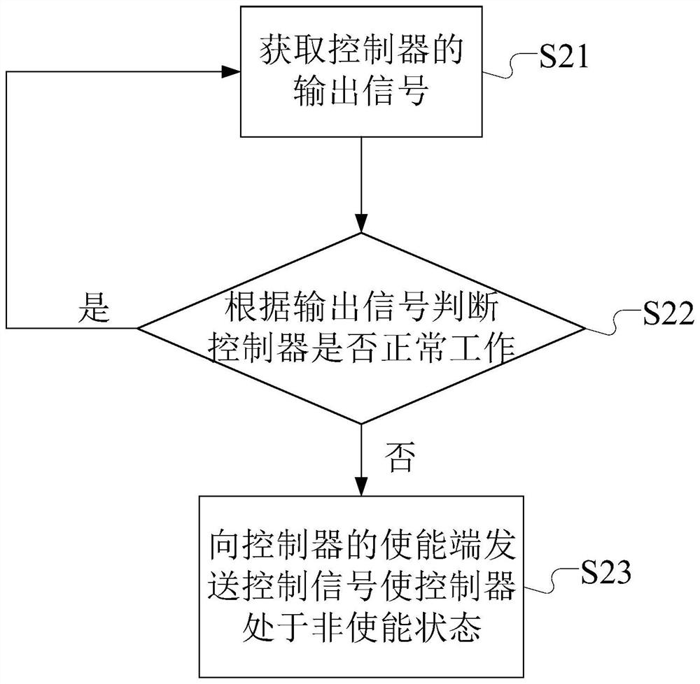 Uncontrolled power supply short circuit protection device, method and medium