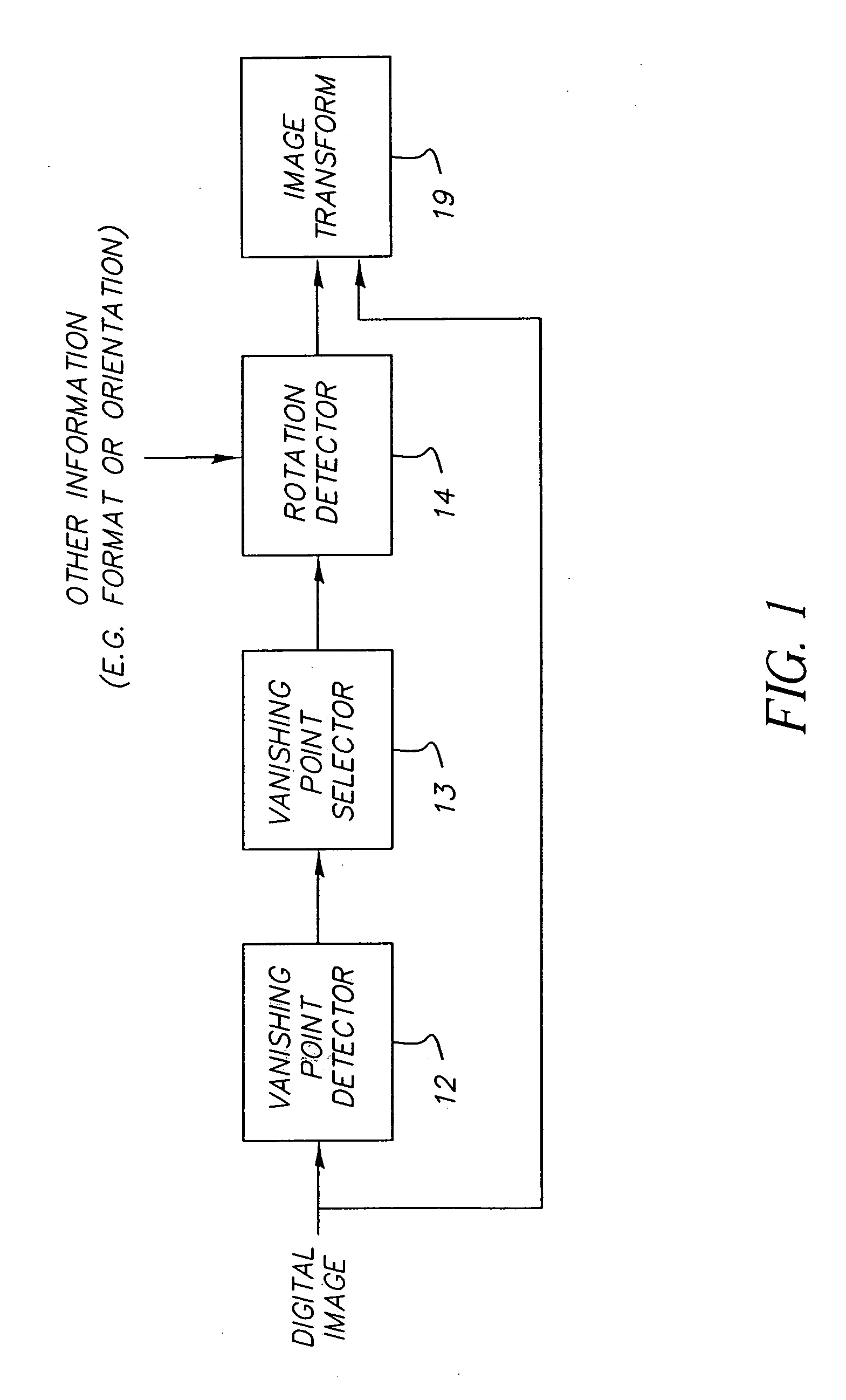 Method of estimating and correcting camera rotation with vanishing point location