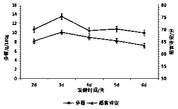 Fermented singli roxbrugh rose fruit and hericium erinaceus drink and preparation method thereof