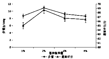 Fermented singli roxbrugh rose fruit and hericium erinaceus drink and preparation method thereof