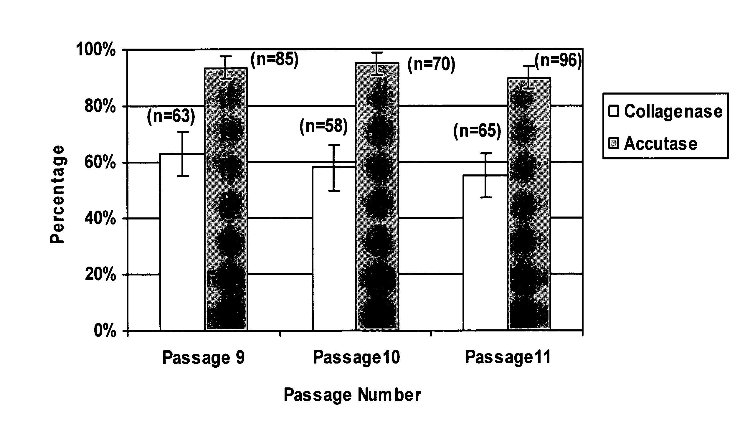 Methods for culture and production of single cell populations of human embryonic stem cells