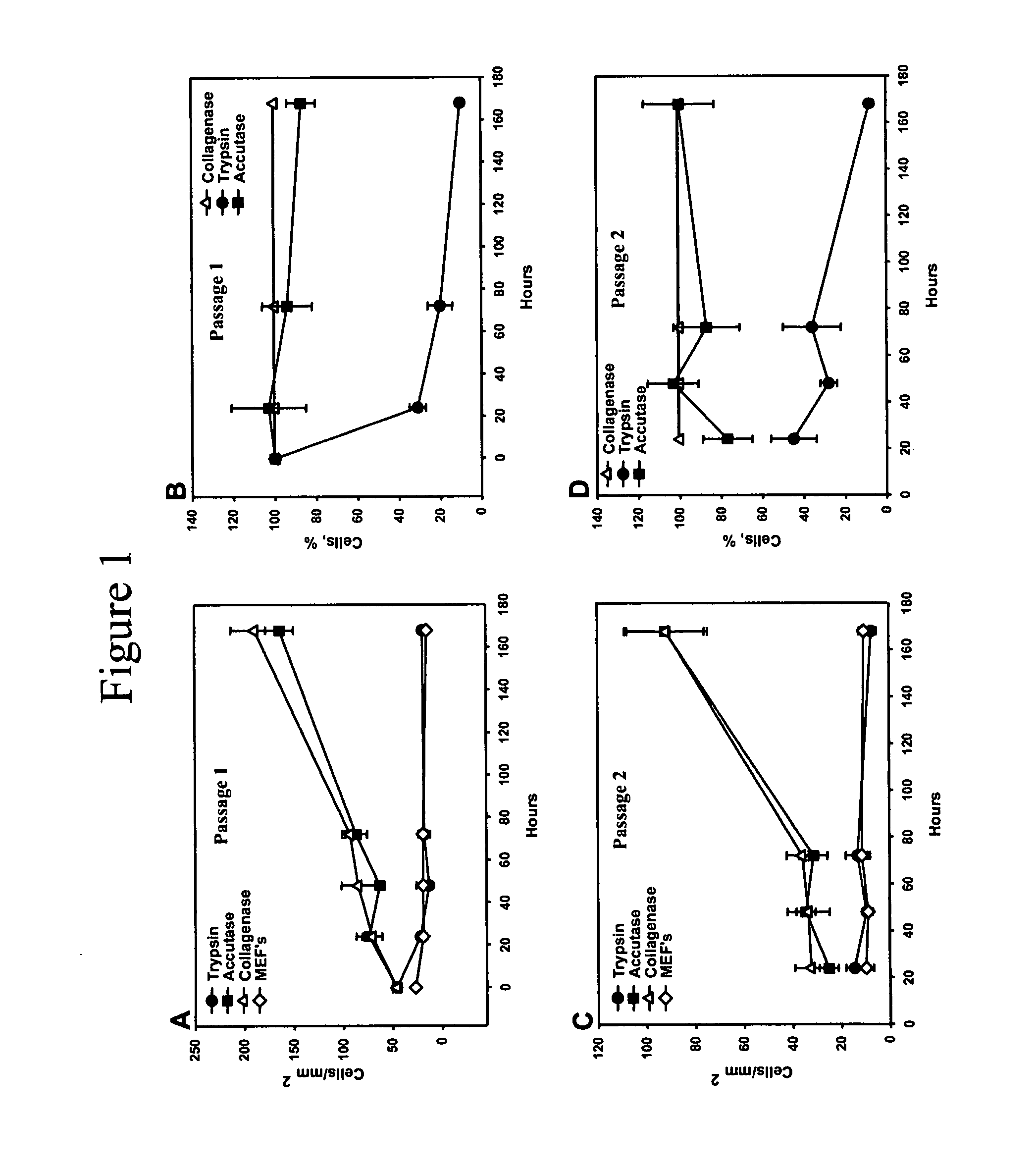 Methods for culture and production of single cell populations of human embryonic stem cells