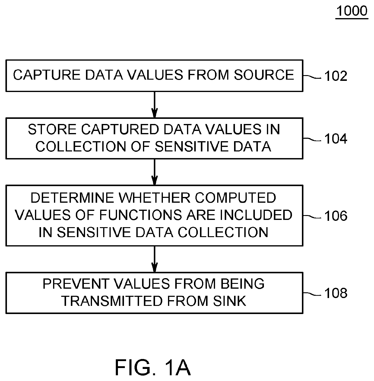 Value-based information flow tracking in software packages