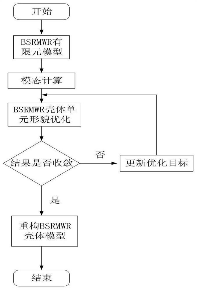 Vibration noise suppression method for bearingless switched reluctance motor