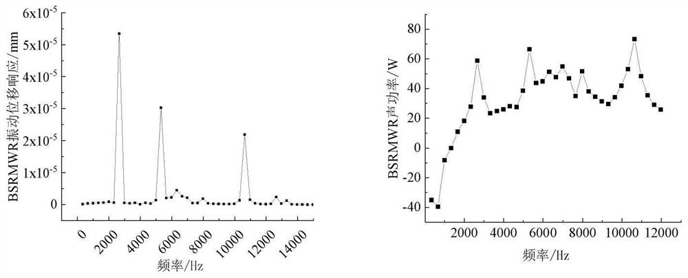 Vibration noise suppression method for bearingless switched reluctance motor