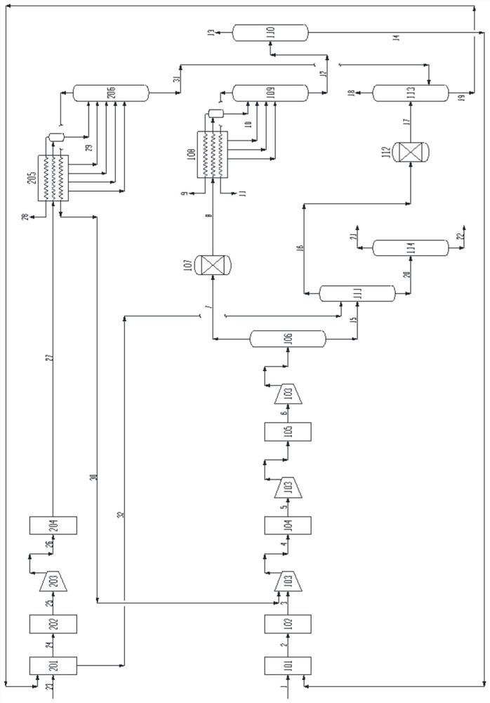 Method for coupling deethanization process and propane dehydrogenation process before hydrocarbon steam cracking