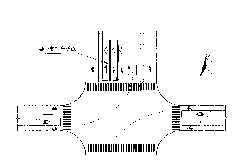 Method for determining traffic lane length of crossing inlet road for forbidding lane exchange