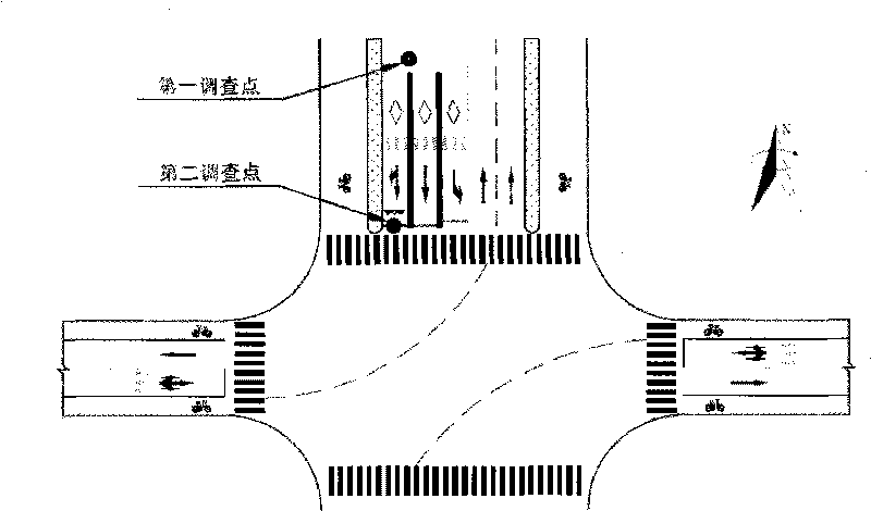 Method for determining traffic lane length of crossing inlet road for forbidding lane exchange