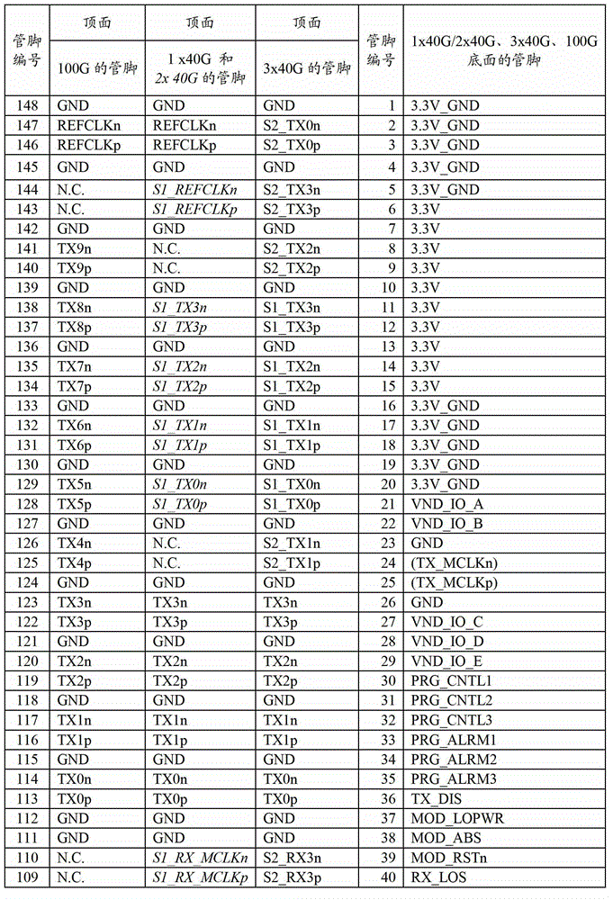 Compatible device of CFP (CENTUM Form-factor Pluggable) optical modules compatible device and method