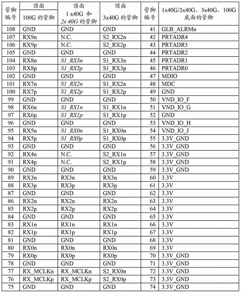 Compatible device of CFP (CENTUM Form-factor Pluggable) optical modules compatible device and method