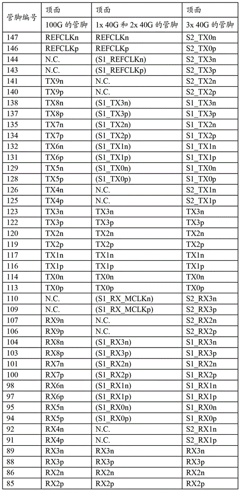 Compatible device of CFP (CENTUM Form-factor Pluggable) optical modules compatible device and method