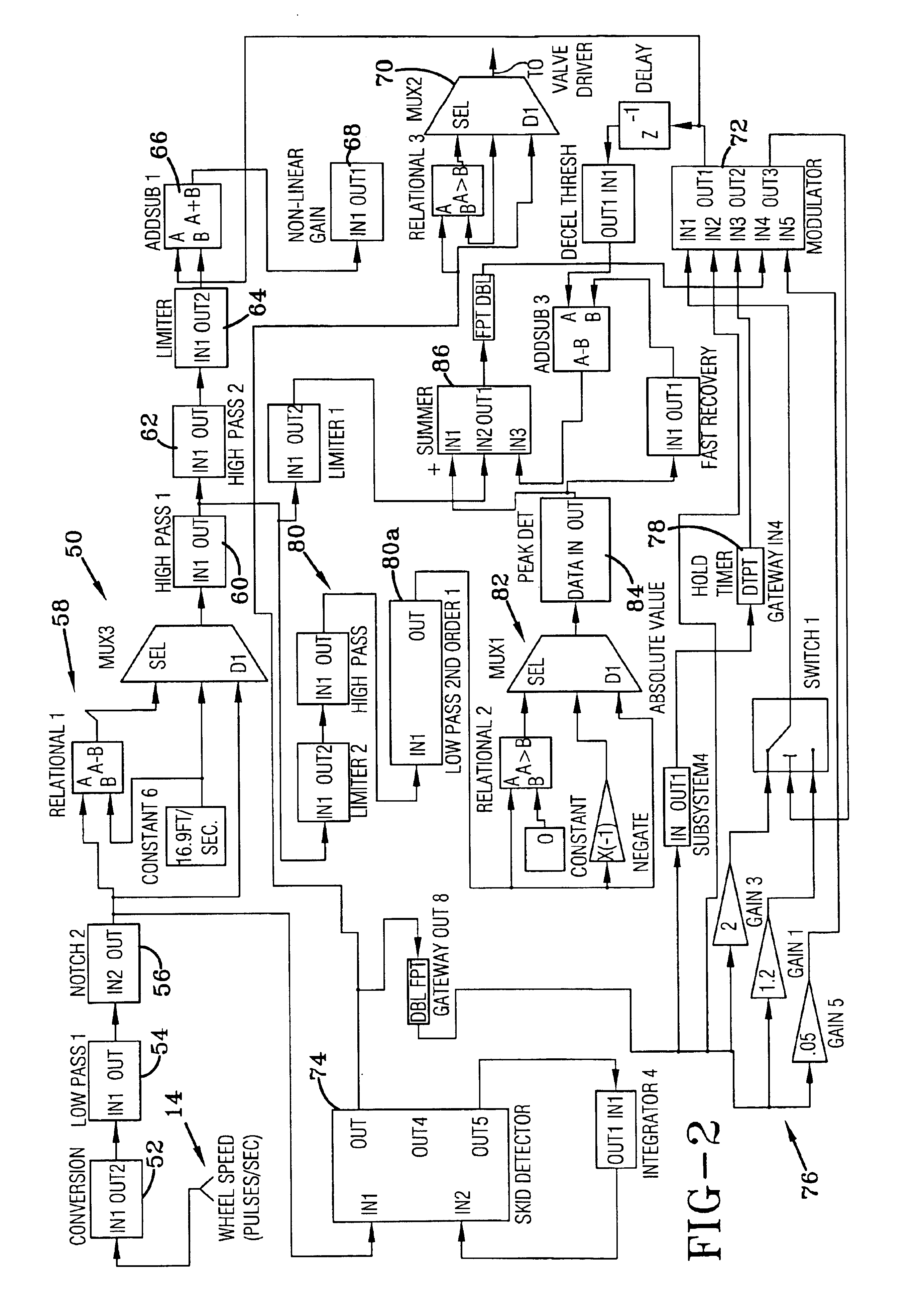 Brake control system defined by field programmable gate arrey