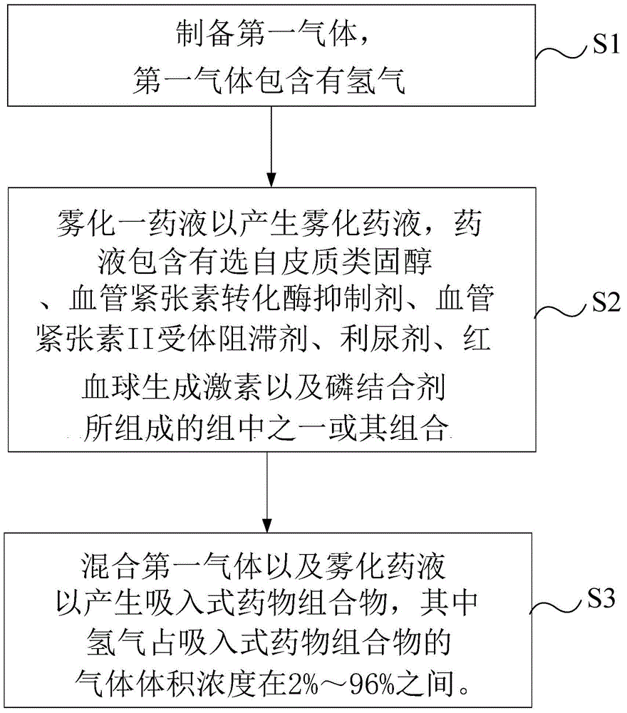 Inhalation-type pharmaceutical composition for the treatment of kidney disease and preparation method thereof