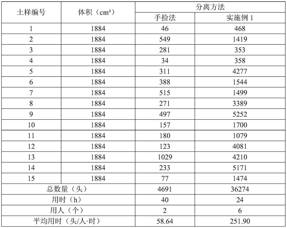 A method and application of a pine needle sheath mosquito larvae separation and its application