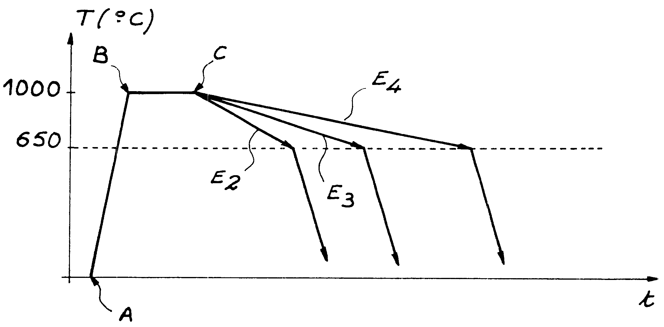 Method of manufacturing a ferritic-martensitic, oxide dispersion strengthened alloy