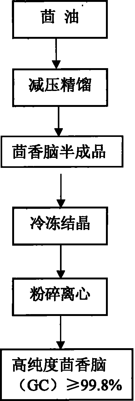 Method for purifying high-purity transacomhole