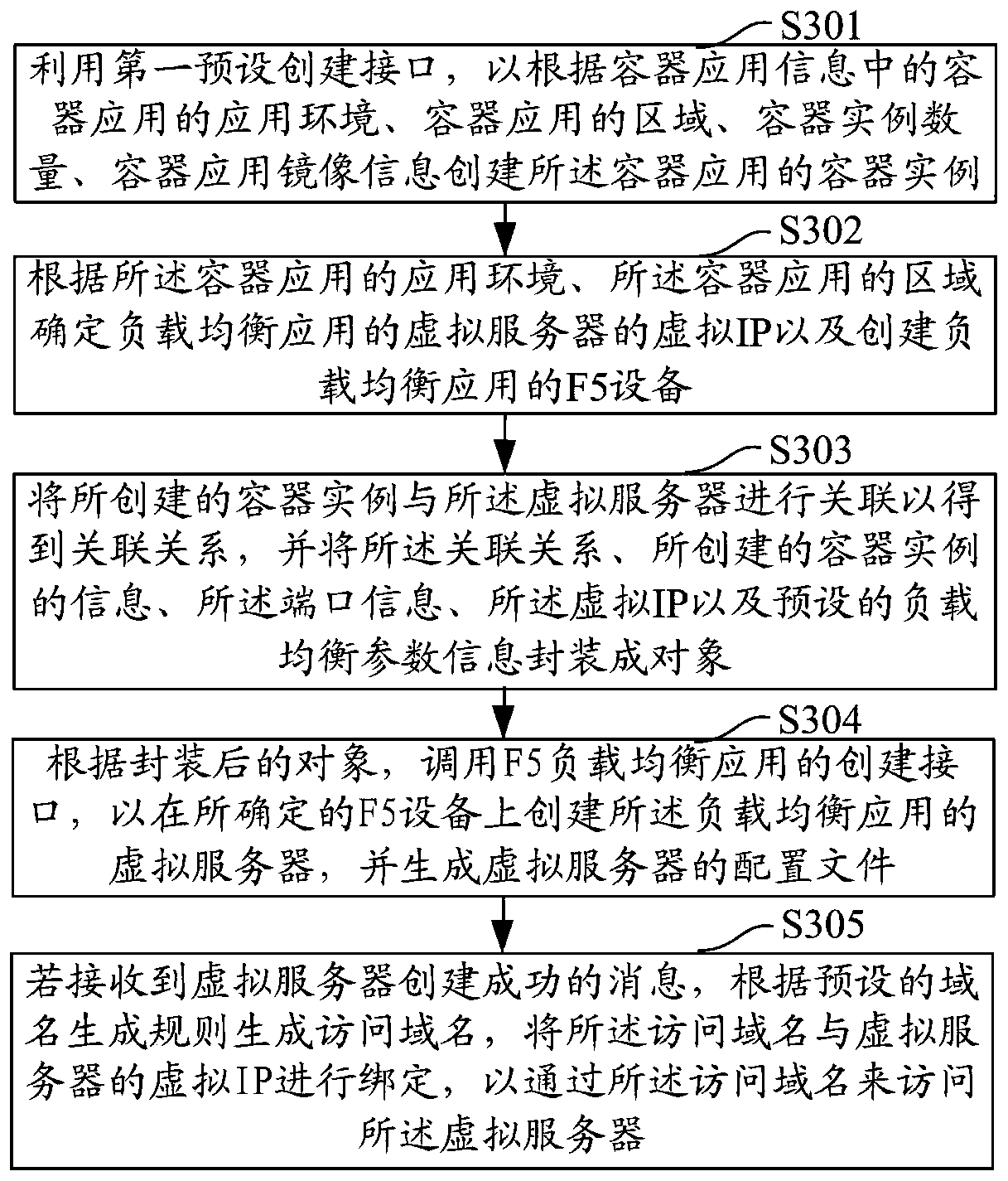 Load balancing application management method and device, computer device and storage medium