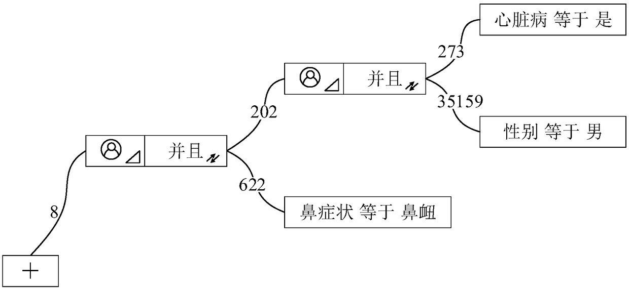 Patient data screening method, system, equipment and storage medium based on condition tree