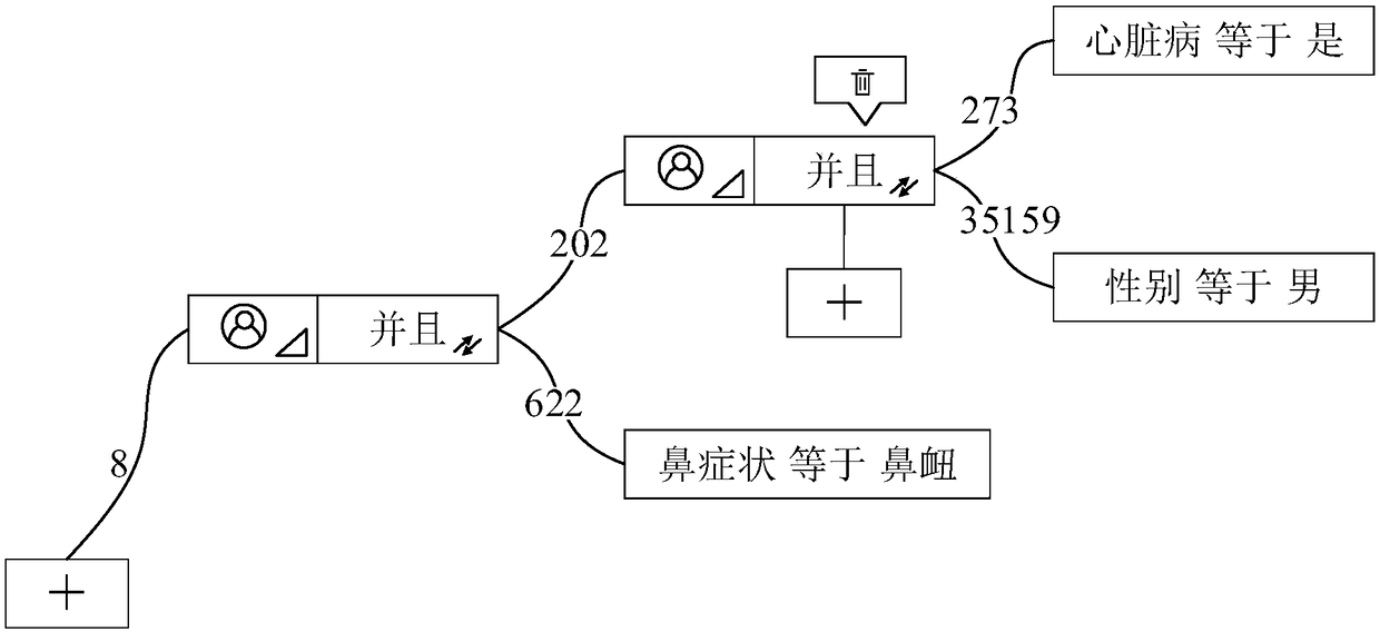 Patient data screening method, system, equipment and storage medium based on condition tree