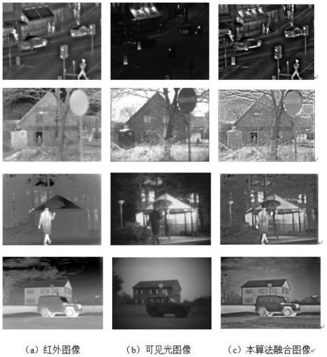 Infrared-visible light image fusion method based on saliency map and convolutional neural network