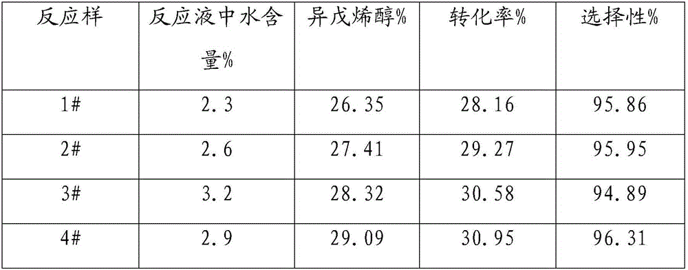 Isomerization synthesis of 3-methyl-2-buten-1-ol using water-containing methyl butenol