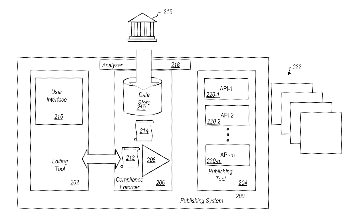 Systems and Methods for Engineering and Publishing Compliant Content