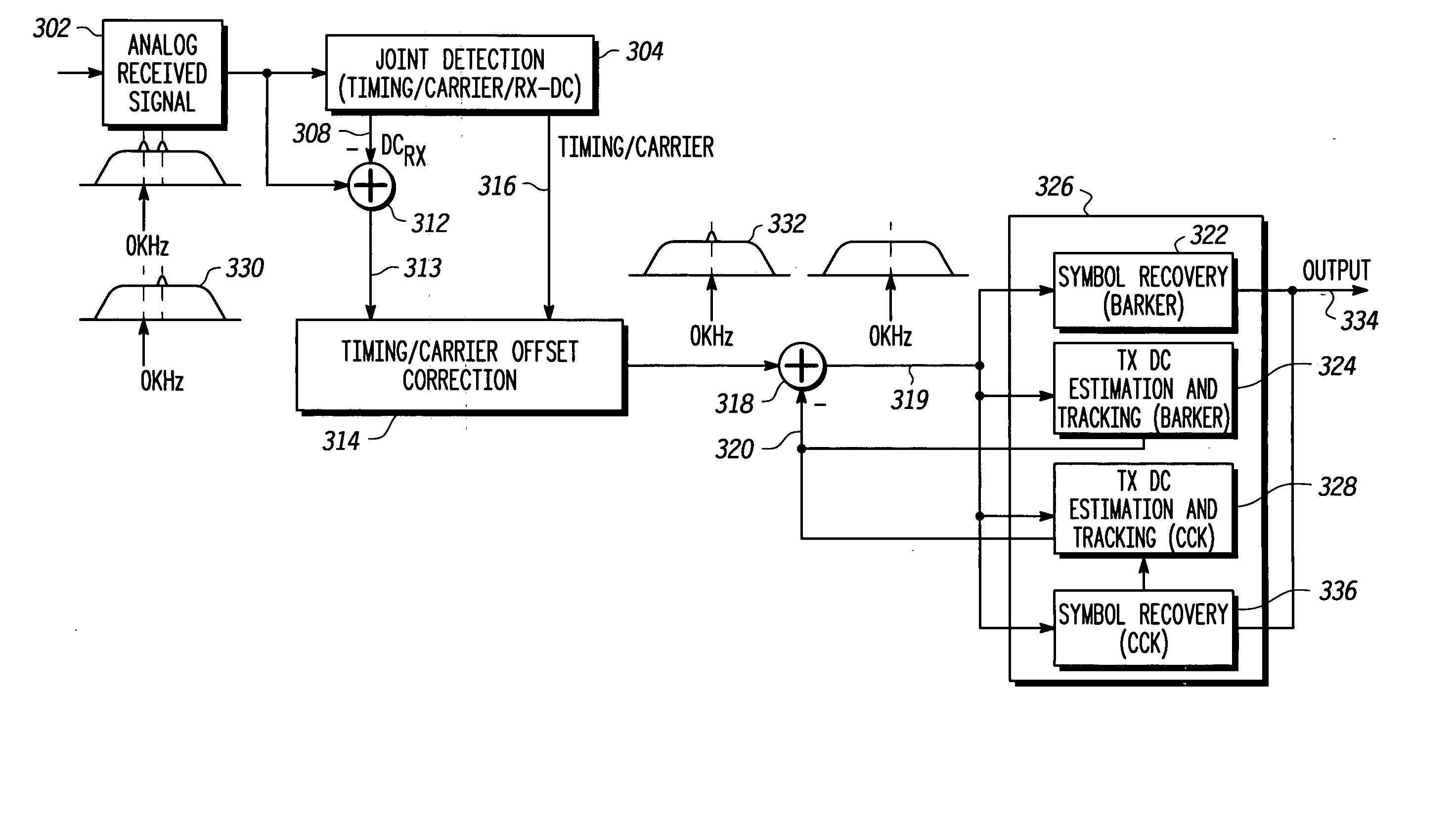 DC interference removal in wireless communications