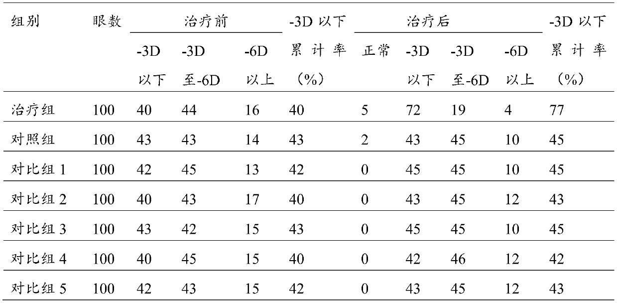 Traditional Chinese medicine hydrogel eye pad and preparation method thereof