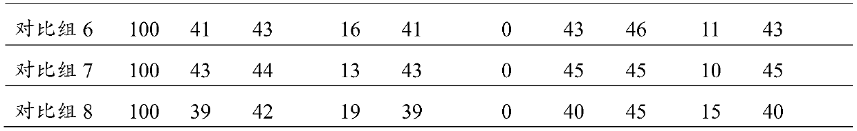 Traditional Chinese medicine hydrogel eye pad and preparation method thereof